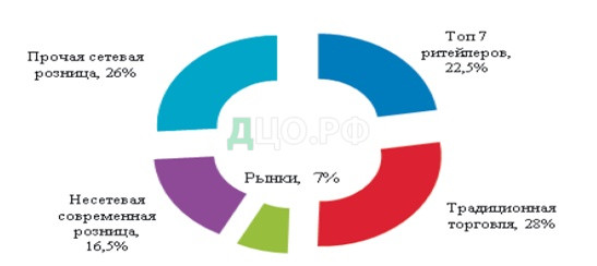 Реферат: Выбор и обоснование ценовой политики фирмы на примере сети Пятерочка